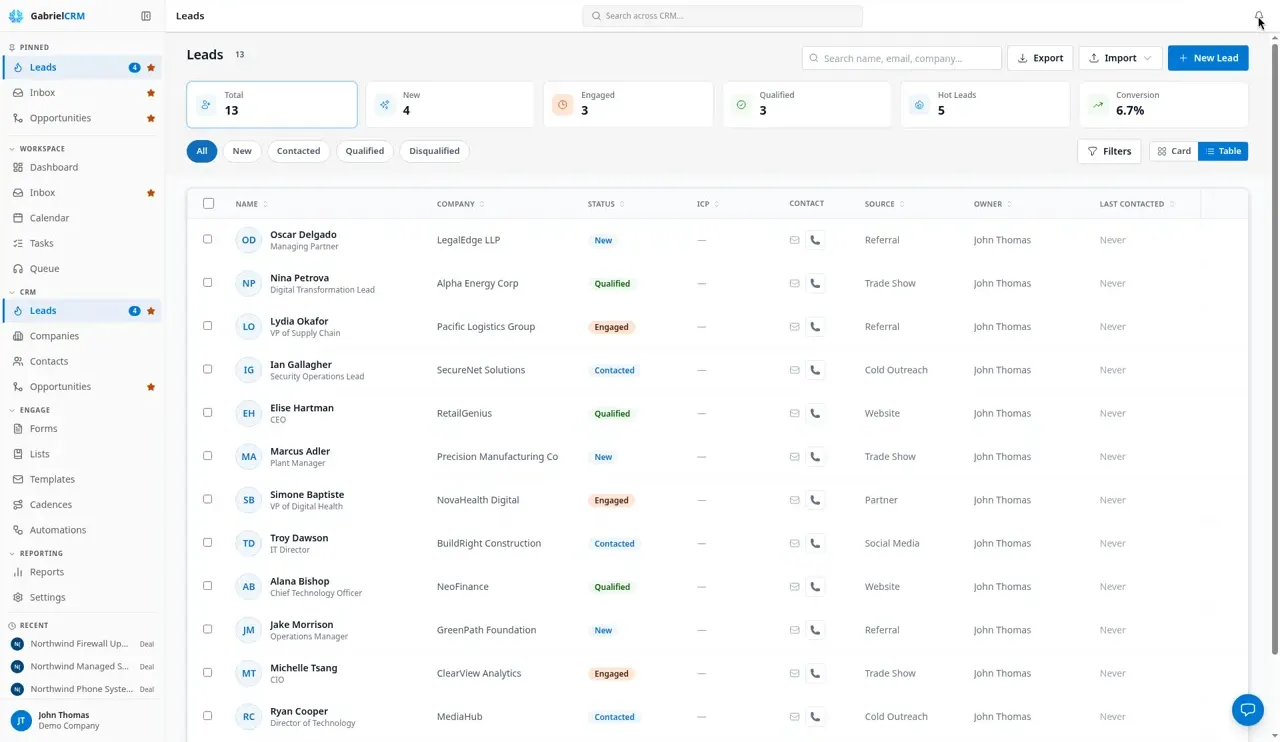 The Leads list with stage counts at the top, quick filters and each lead’s status.